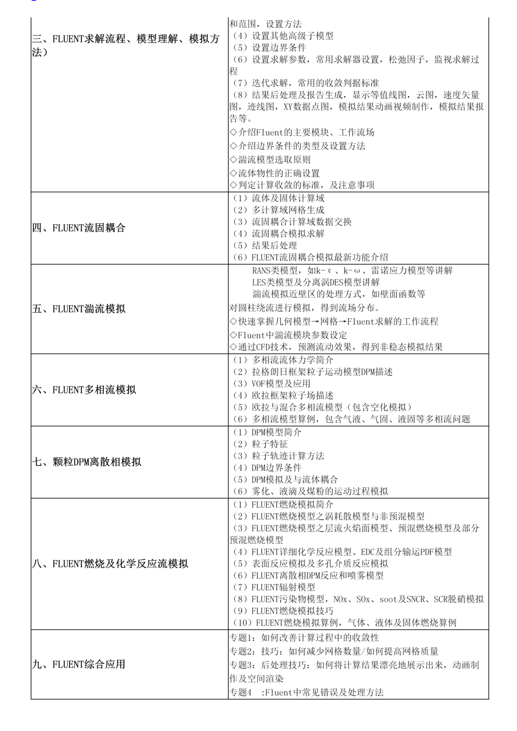 Fluent通用流体数值模拟-核心技术应用培训—11月23日_03.png